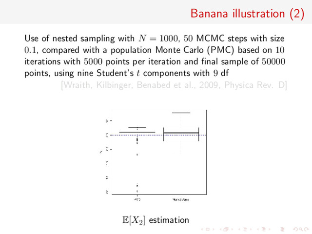 Banana illustration (2)
Use of nested sampling with N = 1000, 50 MCMC steps with size
0.1, compared with a population Monte Carlo (PMC) based on 10
iterations with 5000 points per iteration and ﬁnal sample of 50000
points, using nine Student’s t components with 9 df
[Wraith, Kilbinger, Benabed et al., 2009, Physica Rev. D]
E[X2] estimation
