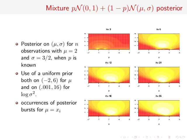 Mixture pN(0, 1) + (1 − p)N(µ, σ) posterior
Posterior on (µ, σ) for n
observations with µ = 2
and σ = 3/2, when p is
known
Use of a uniform prior
both on (−2, 6) for µ
and on (.001, 16) for
log σ2.
occurrences of posterior
bursts for µ = xi
