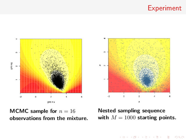Experiment
MCMC sample for n = 16
observations from the mixture.
Nested sampling sequence
with M = 1000 starting points.
