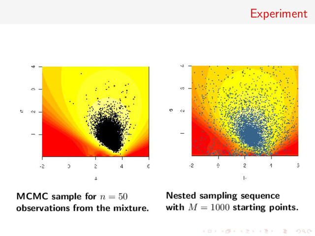 Experiment
MCMC sample for n = 50
observations from the mixture.
Nested sampling sequence
with M = 1000 starting points.
