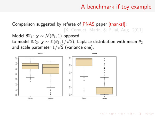 A benchmark if toy example
Comparison suggested by referee of PNAS paper [thanks!]:
[X, Cornuet, Marin, & Pillai, Aug. 2011]
Model M1: y ∼ N(θ1, 1) opposed
to model M2: y ∼ L(θ2, 1/
√
2), Laplace distribution with mean θ2
and scale parameter 1/
√
2 (variance one).
q
q
q
q
q
q
q
q
q
q
q
Gauss Laplace
0.0 0.1 0.2 0.3 0.4 0.5 0.6 0.7
n=100
q
q
q
q
q
q
q
q
q
q
q
q
q
q
q
q
q
q
Gauss Laplace
0.0 0.2 0.4 0.6 0.8 1.0
n=100
