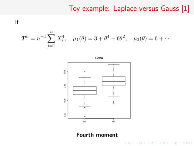 Toy example: Laplace versus Gauss [1]
If
T n = n−1
n
i=1
X4
i
, µ1(θ) = 3 + θ4 + 6θ2, µ2(θ) = 6 + · · ·
q
q
q
q
q
q
q
M1 M2
0.30 0.35 0.40 0.45
n=1000
Fourth moment
