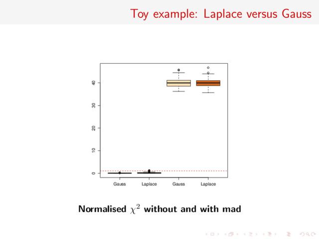 Toy example: Laplace versus Gauss
q
q
q
q
q
q
q
q
q
q
q
q
q
q
q
q
q
q
q
q
q
q
q
q
q
q
q
q
q
q
Gauss Laplace Gauss Laplace
0 10 20 30 40
Normalised χ2 without and with mad
