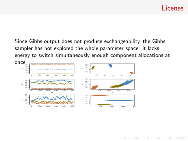 License
Since Gibbs output does not produce exchangeability, the Gibbs
sampler has not explored the whole parameter space: it lacks
energy to switch simultaneously enough component allocations at
once
0 100 200 300 400 500
−1 0 1 2 3
n
µi
−1 0 1 2 3
0.2 0.3 0.4 0.5
µ
i
pi
0 100 200 300 400 500
0.2 0.3 0.4 0.5
n
pi
0.2 0.3 0.4 0.5
0.4 0.6 0.8 1.0
p
i
σi
0 100 200 300 400 500
0.4 0.6 0.8 1.0
n
σi
0.4 0.6 0.8 1.0
−1 0 1 2 3
σ
i
µi
