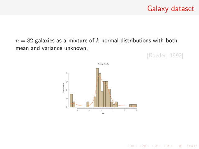 Galaxy dataset
n = 82 galaxies as a mixture of k normal distributions with both
mean and variance unknown.
[Roeder, 1992]
Average density
data
Relative Frequency
−2 −1 0 1 2 3
0.0 0.2 0.4 0.6 0.8

