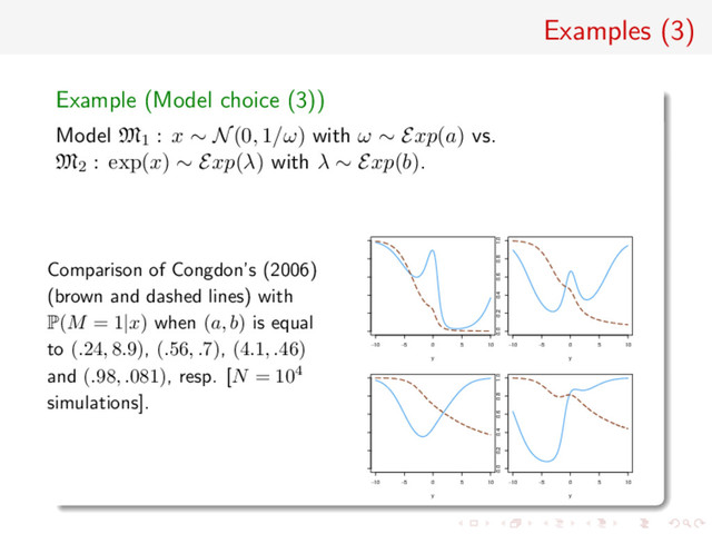 Examples (3)
Example (Model choice (3))
Model M1 : x ∼ N(0, 1/ω) with ω ∼ Exp(a) vs.
M2 : exp(x) ∼ Exp(λ) with λ ∼ Exp(b).
Comparison of Congdon’s (2006)
(brown and dashed lines) with
P(M = 1|x) when (a, b) is equal
to (.24, 8.9), (.56, .7), (4.1, .46)
and (.98, .081), resp. [N = 104
simulations].
−10 −5 0 5 10
0.0 0.2 0.4 0.6 0.8 1.0
y
−10 −5 0 5 10
0.0 0.2 0.4 0.6 0.8 1.0
y
−10 −5 0 5 10
0.0 0.2 0.4 0.6 0.8 1.0
y
−10 −5 0 5 10
0.0 0.2 0.4 0.6 0.8 1.0
y
