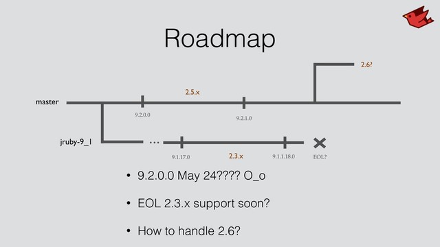 Roadmap
• 9.2.0.0 May 24???? O_o
• EOL 2.3.x support soon?
• How to handle 2.6?
9.1.17.0
...
9.2.0.0
2.5.x
2.3.x
2.6?
9.2.1.0
master
jruby-9_1
9.1.1.18.0 EOL?
