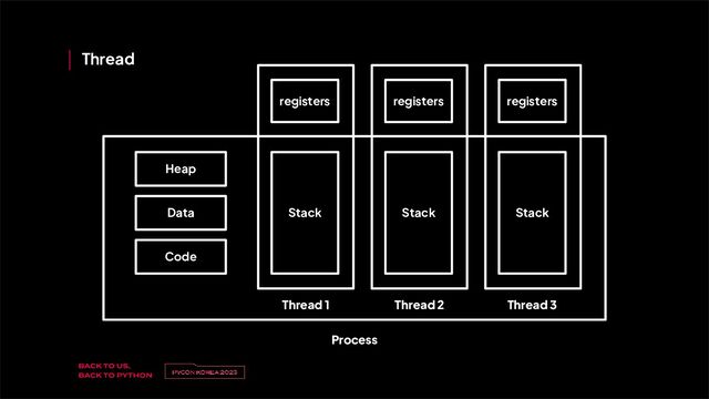 v
제목 
이름
Thread
Heap
Data
Code
Stack Stack Stack
registers registers registers
Thread 1 Thread 2 Thread 3
Process
