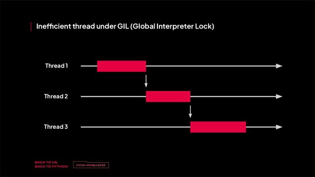v
제목 
이름
Inefficient thread under GIL (Global Interpreter Lock)
Thread 1
Thread 2
Thread 3
