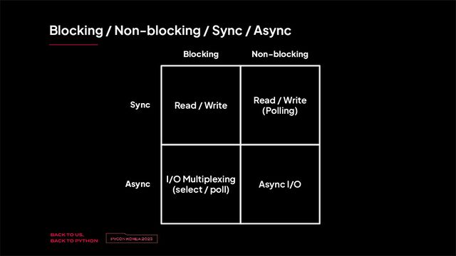 v
제목 
이름
v
Blocking / Non-blocking / Sync / Async
Read / Write
I/O Multiplexing
(select / poll)
Read / Write
(Polling)
Async I/O
Blocking Non-blocking
Sync
Async
