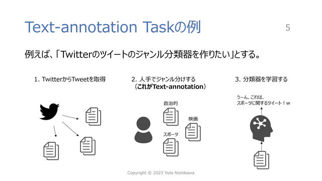 Text-annotation Taskの例
例えば、「Twitterのツイートのジャンル分類器を作りたい」とする。
1. TwitterからTweetを取得 2. ⼈⼿でジャンル分けする
（これがText-annotation）
政治的
スポーツ
映画
3. 分類器を学習する
うーん、これは、
スポーツに関するツイート︕w
Copyright © 2023 Yuta Nishikawa
5
