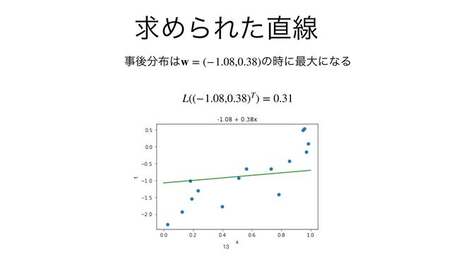 ٻΊΒΕͨ௚ઢ
ࣄޙ෼෍͸ ͷ࣌ʹ࠷େʹͳΔ

w = (−1.08,0.38)
L((−1.08,0.38)T) = 0.31
13
