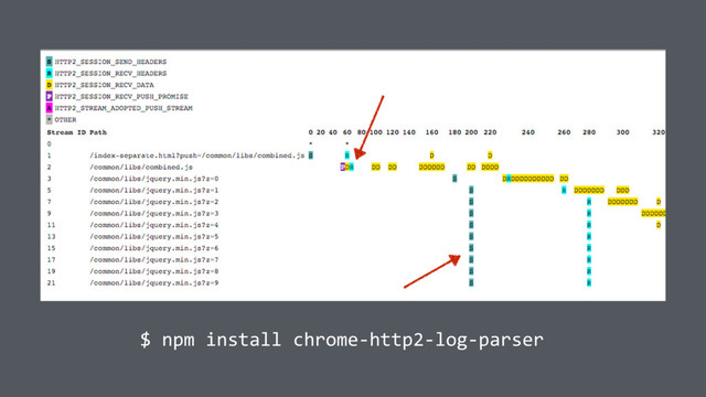 $ npm install chrome-http2-log-parser
