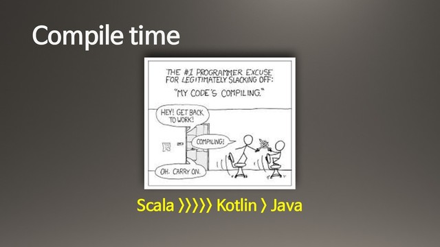 Compile time
Scala >>>>> Kotlin > Java
