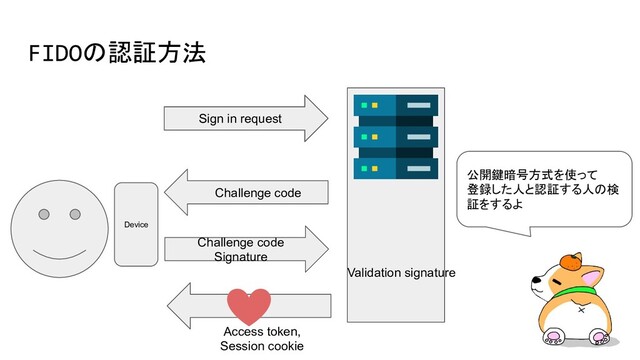FIDOの認証方法
Device
Register public key
Challenge code
Challenge code
Signature
Validation signature
公開鍵暗号方式を使って
登録した人と認証する人の検
証をするよ
Access token,
Session cookie
Sign in request
