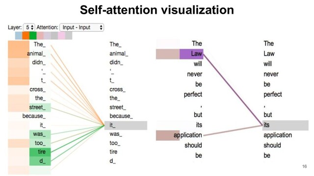 16
Self-attention visualization
