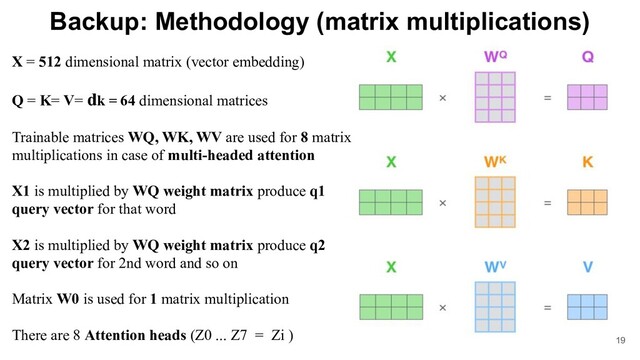 Backup: Methodology (matrix multiplications)
19
X = 512 dimensional matrix (vector embedding)
Q = K= V= dk = 64 dimensional matrices
Trainable matrices WQ, WK, WV are used for 8 matrix
multiplications in case of multi-headed attention
X1 is multiplied by WQ weight matrix produce q1
query vector for that word
X2 is multiplied by WQ weight matrix produce q2
query vector for 2nd word and so on
Matrix W0 is used for 1 matrix multiplication
There are 8 Attention heads (Z0 ... Z7 = Zi )

