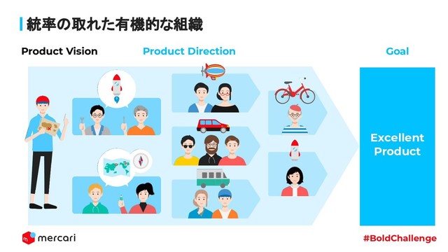 #BoldChallenge
Product Direction
統率の取れた有機的な組織
Product Vision
Excellent
Product
Goal
