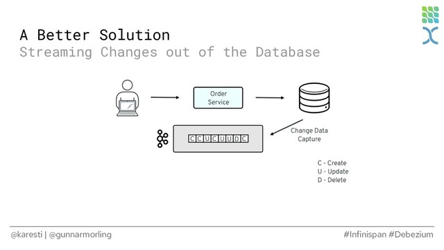 @karesti | @gunnarmorling #Infinispan #Debezium
A Better Solution
Streaming Changes out of the Database

