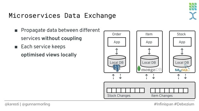 @karesti | @gunnarmorling #Infinispan #Debezium
■ Propagate data between different
services without coupling
■ Each service keeps
optimised views locally
Microservices Data Exchange
