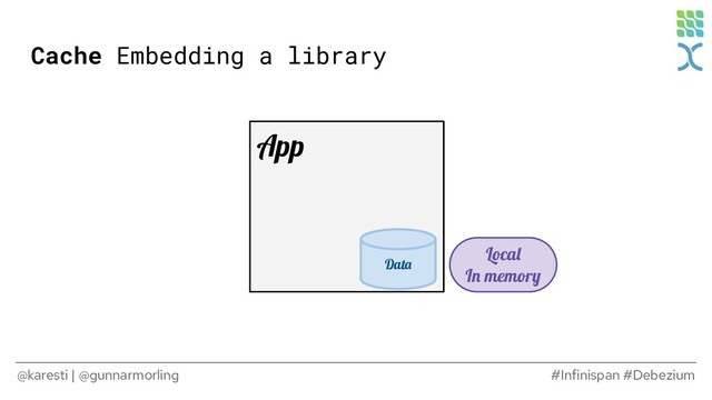 @karesti | @gunnarmorling #Infinispan #Debezium
App
Data
Local
In memory
Cache Embedding a library
