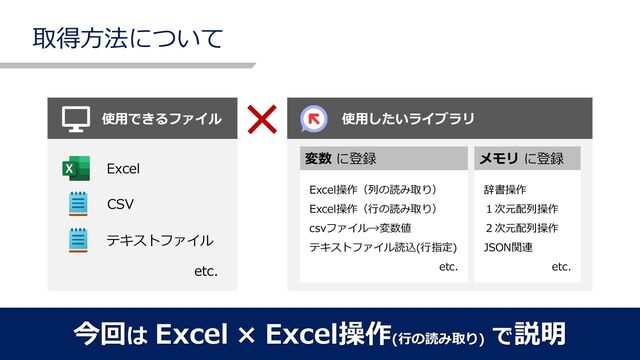 取得方法について
使用できるファイル 使用したいライブラリ
Excel
CSV
テキストファイル
etc.
変数 に登録 メモリ に登録
Excel操作（列の読み取り）
Excel操作（行の読み取り）
csvファイル→変数値
テキストファイル読込(行指定)
etc.
辞書操作
１次元配列操作
２次元配列操作
JSON関連
etc.
今回は Excel × Excel操作(行の読み取り)
で説明
