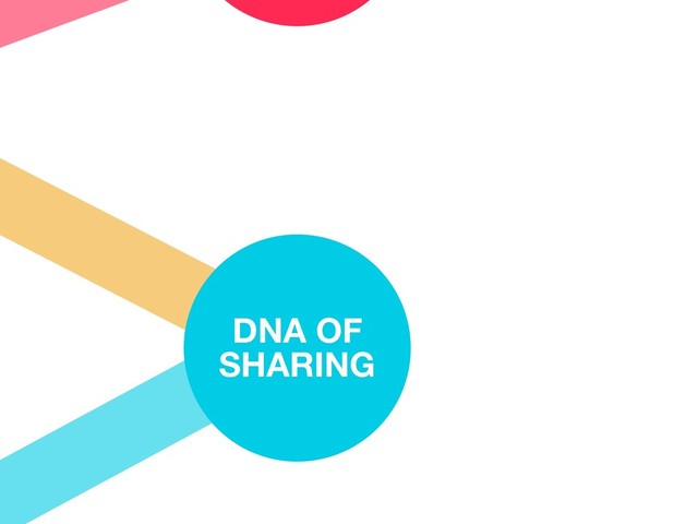 DNA OF
SHARING

