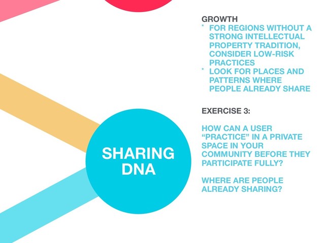 SHARING
DNA
EXERCISE 3:
HOW CAN A USER
“PRACTICE” IN A PRIVATE
SPACE IN YOUR
COMMUNITY BEFORE THEY
PARTICIPATE FULLY?
WHERE ARE PEOPLE
ALREADY SHARING?
GROWTH
* FOR REGIONS WITHOUT A
STRONG INTELLECTUAL
PROPERTY TRADITION,
CONSIDER LOW-RISK
PRACTICES
* LOOK FOR PLACES AND
PATTERNS WHERE
PEOPLE ALREADY SHARE
