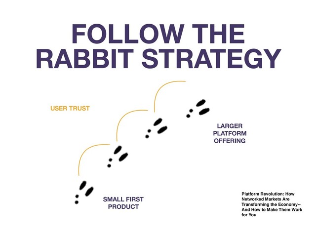 FOLLOW THE
RABBIT STRATEGY
SMALL FIRST
PRODUCT
LARGER
PLATFORM
OFFERING
USER TRUST
Platform Revolution: How
Networked Markets Are
Transforming the Economy--
And How to Make Them Work
for You
