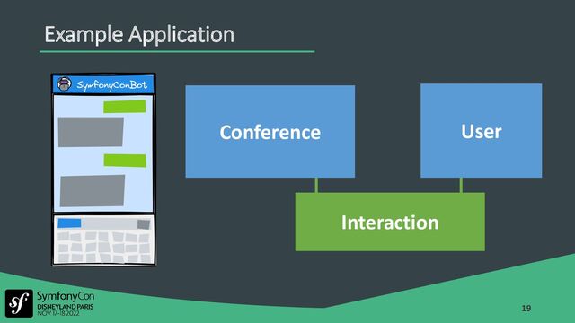 19
Example Application
Interaction
Conference User
