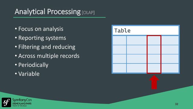 Analytical Processing[OLAP]
• Focus on analysis
• Reporting systems
• Filtering and reducing
• Across multiple records
• Periodically
• Variable
32
Table
