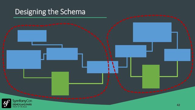Designing the Schema
42
