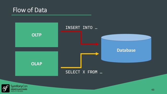 43
Flow of Data
OLTP
OLAP
Database
INSERT INTO …
SELECT X FROM …
