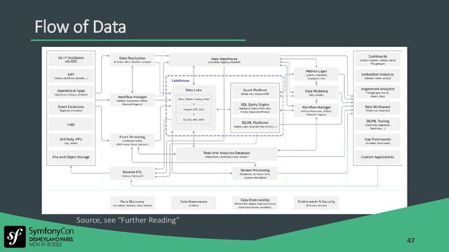 47
Flow of Data
Source, see “Further Reading”
