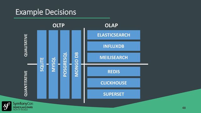 48
Example Decisions
OLTP OLAP
QUALITATIVE
QUANTITATIVE
ELASTICSEARCH
INFLUXDB
MEILISEARCH
REDIS
CLICKHOUSE
SUPERSET
MONGO DB
POSGRESQL
MYSQL
SQLITE
