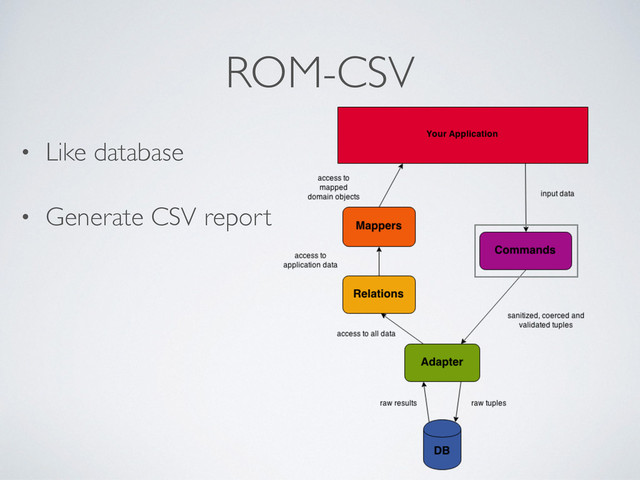 ROM-CSV
• Like database
• Generate CSV report
