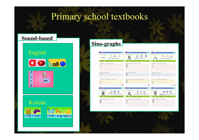 Primary school textbooks
Sound based
English
Sound-based
Sino-graphs
English
Korean
Korean
7/35
