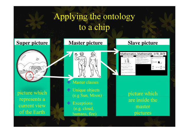 Applying the ontology
to a chip
Super picture Master picture Slave picture
 M t l
picture which
 Master classes
 Unique objects
(e.g Sun, Moon) picture which
represents a
current view
of the Earth
(e.g Sun, Moon)
 Exceptions
(e.g. cloud,
are inside the
master
i t
of the Earth humans, fire)
15/35
pictures

