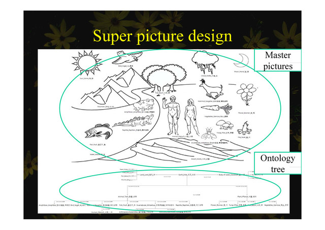 Super picture design
Super picture design
Master
i
pictures
Ontology
t
tree
