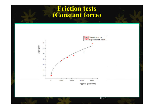 Friction tests
Friction tests
(Constant force)
(Constant force)
Effect of grinding speed
( )
( )
(constant force)
Depth(µm)
Depth = √(Ks × grinding speed) K 129 10-12
Applied speed (rpm)
23/35
Depth = √(Ks × grinding speed) Ks = 129 x 10-12
m/s
