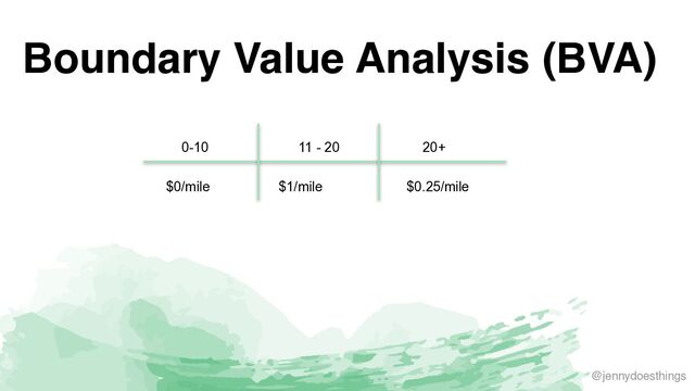 @jennydoesthings
Boundary Value Analysis (BVA)
0-10 11 - 20 20+
$0/mile $1/mile $0.25/mile
