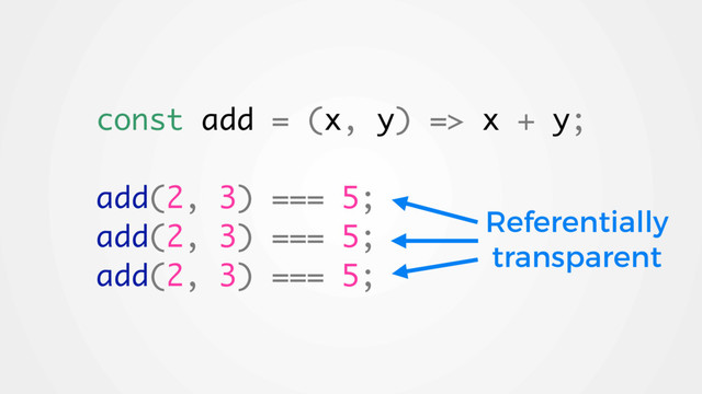const add = (x, y) => x + y;
add(2, 3) === 5;
add(2, 3) === 5;
add(2, 3) === 5;
Referentially
transparent
