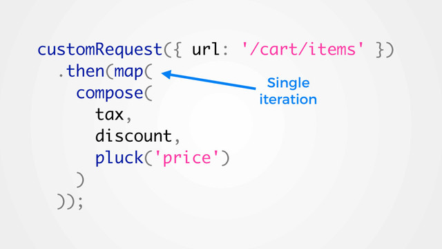 customRequest({ url: '/cart/items' })
.then(map(
compose(
tax,
discount,
pluck('price')
)
));
Single
iteration
