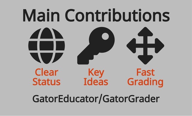 Clear
Status
Key
Ideas
Fast
Grading
GatorEducator/GatorGrader
Main Contributions
