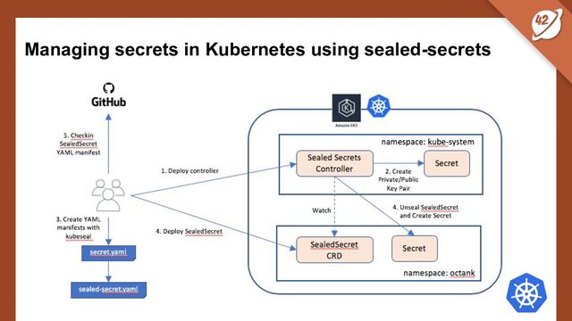 Managing secrets in Kubernetes using sealed-secrets
