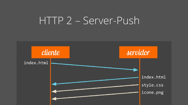 HTTP 2 – Server-Push
