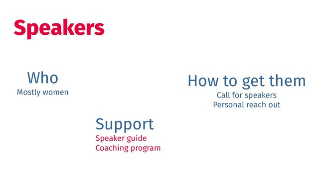 Speakers
Who
Mostly women
How to get them
Call for speakers
Personal reach out
Support
Speaker guide
Coaching program
