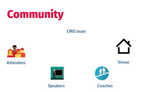 Community
Coaches
Attendees
Speakers
ORG team
Venue
