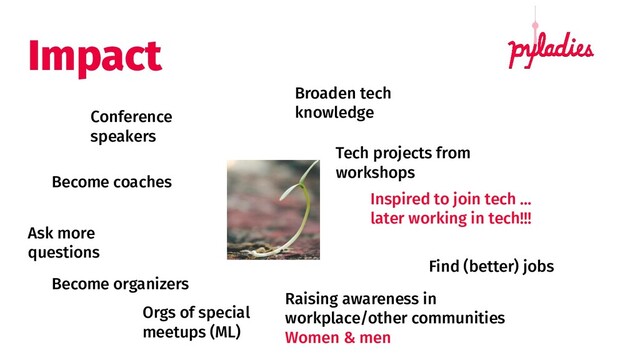 Impact
Conference
speakers
Orgs of special
meetups (ML)
Become coaches
Become organizers
Ask more
questions
Tech projects from
workshops
Inspired to join tech ...
later working in tech!!!
Broaden tech
knowledge
Find (better) jobs
Raising awareness in
workplace/other communities
Women & men
