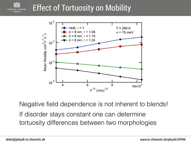 www.tu-chemnitz.de/physik/OPKM
deibel@physik.tu-chemnitz.de
Effect of Tortuosity on Mobility
Negative field dependence is not inherent to blends!
If disorder stays constant one can determine
tortuosity differences between two morphologies
